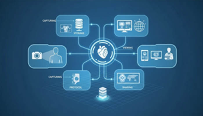 Integración Dicom